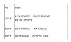 天津財(cái)經(jīng)大學(xué)2017年MPAcc調(diào)劑復(fù)試信息