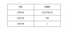 廣東外語(yǔ)外貿(mào)大學(xué)2017年MPAcc調(diào)劑復(fù)試信息