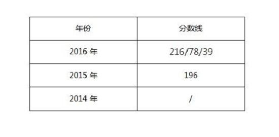 廣東外語外貿(mào)大學(xué)2017年MPAcc院校復(fù)試信息