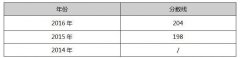 南京師范大學(xué)2017年MPAcc調(diào)劑復(fù)試信息