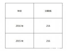 南京審計大學(xué)2017年MPAcc調(diào)劑復(fù)試信息