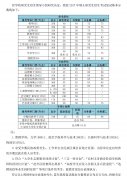 北京理工大學2017年MBA/MPA研究生招生考試復(fù)試工作有關(guān)安排