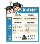 教育部：鼓勵全日制MPA調劑到非全日制MPA