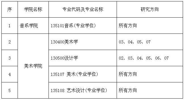 南京師范大學(xué)報(bào)考單獨(dú)考試