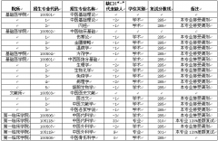 遼寧中醫(yī)藥大學(xué)2018MPA公共管理碩士調(diào)劑信息發(fā)布