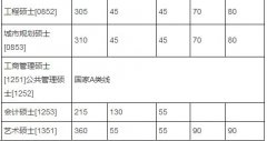 湖南大學(xué)2018年碩士研究生招生考試考生進入復(fù)試的初試成績基本要