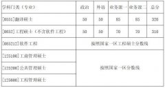 西北工業(yè)大學(xué)2018年MBA/MPA碩士研究生入學(xué)考試復(fù)試基本分數(shù)線及
