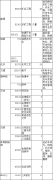 中國礦業(yè)大學(北京)2019年接收碩士研究生調(diào)劑考生通知