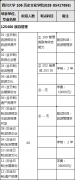 2018年四川大學(xué)旅游管理碩士MTA招生簡(jiǎn)章及專業(yè)目錄