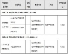 2018年河南大學(xué)旅游管理碩士MTA招生簡(jiǎn)章及專業(yè)目錄