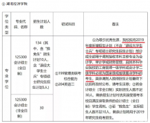 2019湖北經(jīng)濟學(xué)院MPAcc調(diào)劑通知