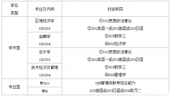 長春理工大學(xué)2019年MPAcc調(diào)劑通知