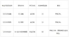 上海國家會計學(xué)院2019年MPAcc調(diào)劑申請