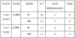 2019年山西農(nóng)業(yè)大學(xué)公共管理類(lèi)碩士復(fù)試及錄取工作實(shí)施細(xì)則