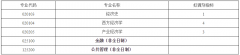 四川大學經(jīng)濟學院2019考研調劑信息通知