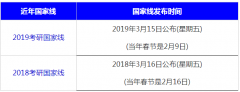 64調(diào)劑網(wǎng)：2020考研34所高校自劃線預(yù)計(jì)4月7日發(fā)布！