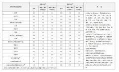 2020年研究生國(guó)家線公布！