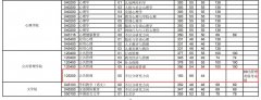 2020年華中師范大學(xué)MPA復(fù)試分?jǐn)?shù)線(xiàn)