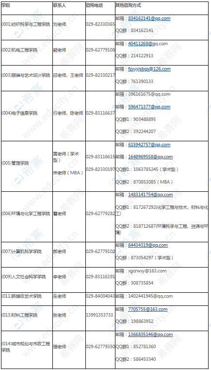 2022年西安工程大學(xué)碩士研究生招生調(diào)劑公告