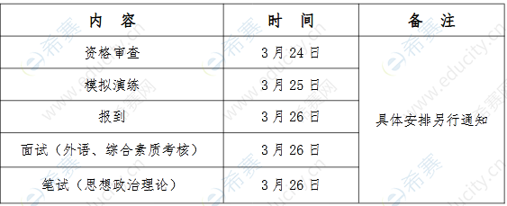 2022年廣東工業(yè)大學(xué)MBA復(fù)試通知