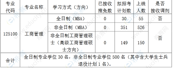 2022年華中科技大學MBA復(fù)試通知