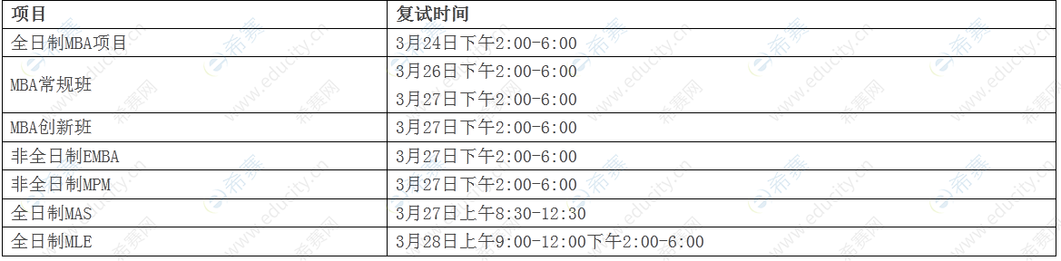 2022年中國(guó)科學(xué)技術(shù)大學(xué)MBA復(fù)試通知