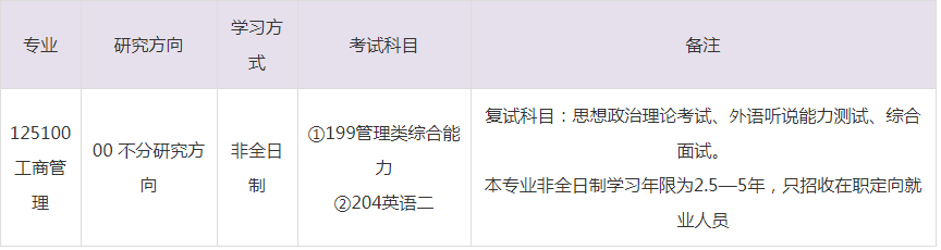 2023年福州大學MBA招生目錄