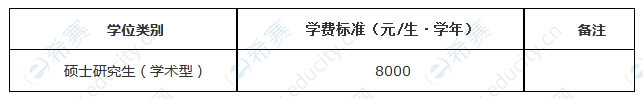 2023年云南師范大學(xué)MBA招生簡(jiǎn)章