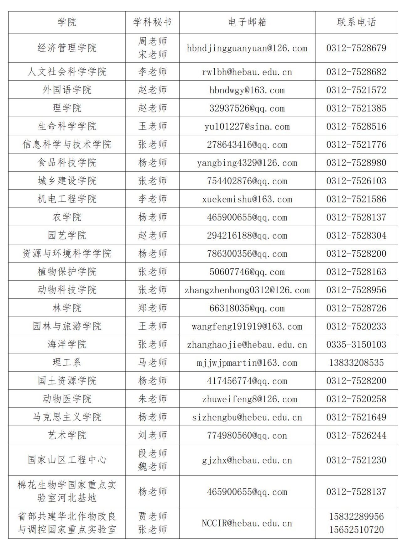 參考22年河北農(nóng)業(yè)大學碩士研究生調(diào)劑公告