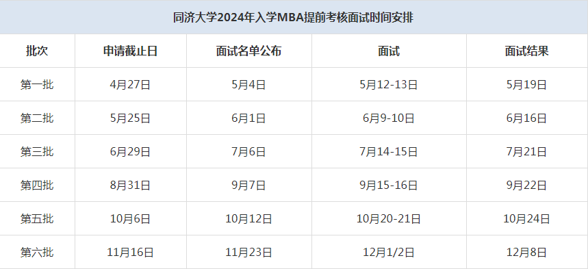 2024年同濟(jì)大學(xué)MBA提前面試時(shí)間安排
