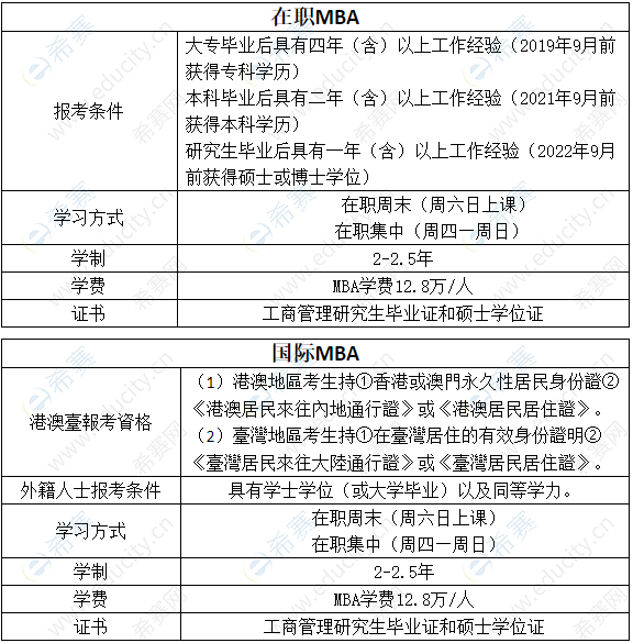 2024年浙江工業(yè)大學(xué)MBA提前面試已開始