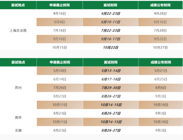 2024年華東理工大學(xué)MBA提前面試已開始