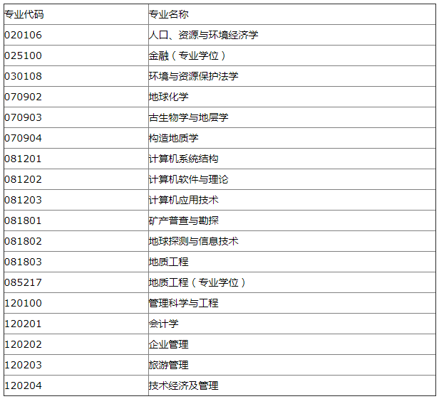 河北地質(zhì)大學(xué)2017年考研調(diào)劑信息