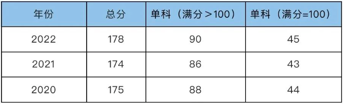 西北政法大學(xué)非全日制MPA招生咨詢通道正式開通