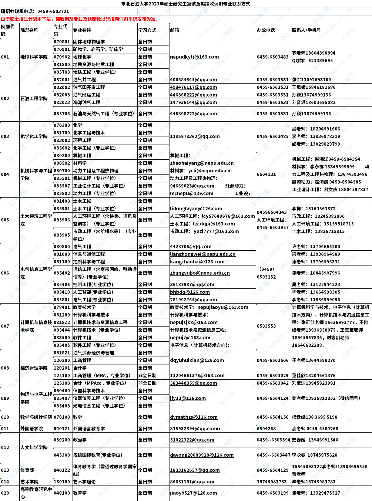 2023年?yáng)|北石油大學(xué)MBA調(diào)劑信息