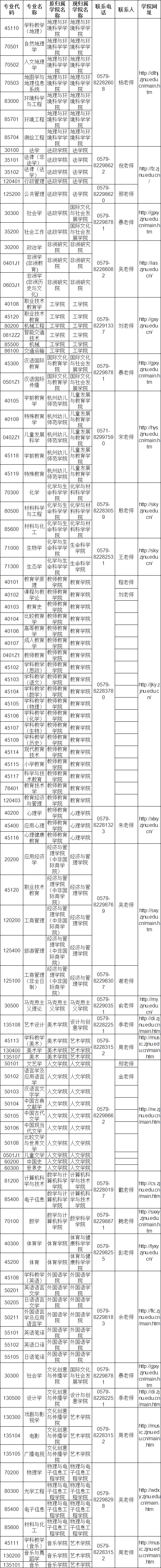 2023年浙江師范大學(xué)碩士研究生復(fù)試前相關(guān)準(zhǔn)備工作