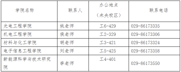 西安工業(yè)大學(xué)：2023年春季博士報名通知