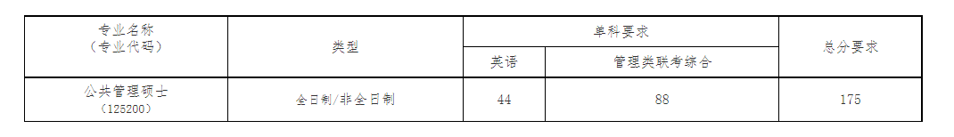 2023年川北醫(yī)學(xué)院MPA招生復(fù)試錄取通知