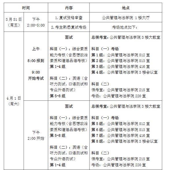 2023年福建農(nóng)林大學(xué)MPA研究生復(fù)試安排