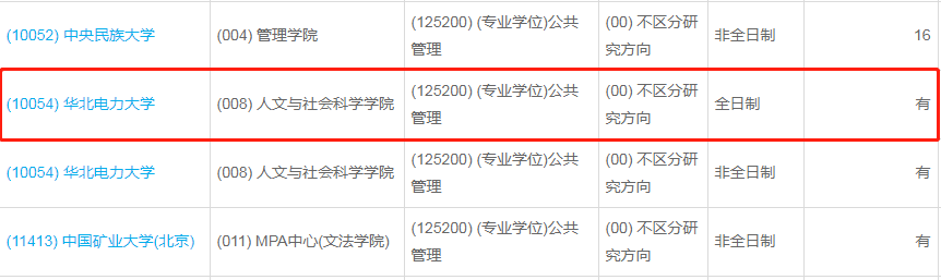 華北電力大學(xué)2023年公共管理（MPA）少量調(diào)劑指標(biāo)