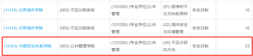 中國勞動關(guān)系學(xué)院2023年公共管理（MPA）少量調(diào)劑指標(biāo)