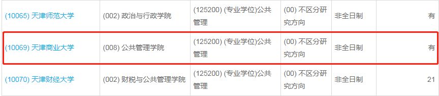 天津商業(yè)大學(xué)2023年公共管理（MPA）少量調(diào)劑指標(biāo)