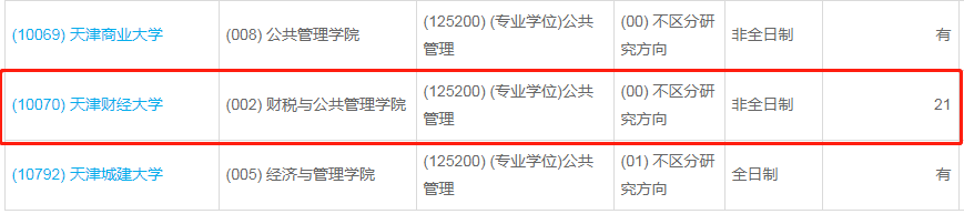 天津財(cái)經(jīng)大學(xué)2023年公共管理（MPA）少量調(diào)劑指標(biāo)