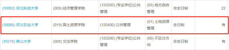 河北農(nóng)業(yè)大學2023年公共管理（MPA）少量調(diào)劑指標