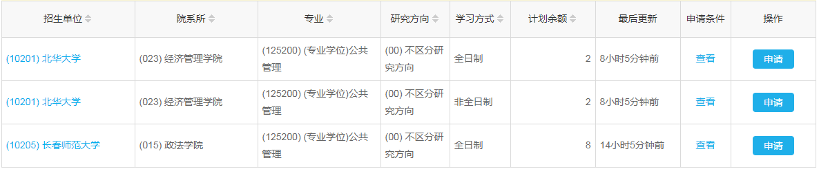 北華大學2023年公共管理（MPA）少量調(diào)劑指標