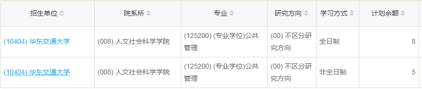 華東交通大學2023年公共管理（MPA）少量調劑指標