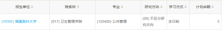 福建醫(yī)科大學2023年公共管理（MPA）少量調劑指標