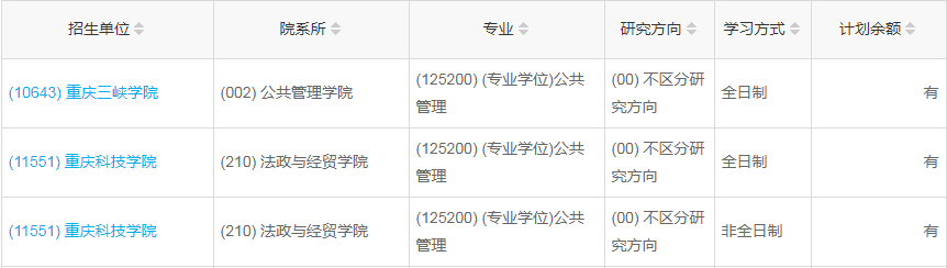 重慶三峽學院2023年公共管理（MPA）少量調(diào)劑指標