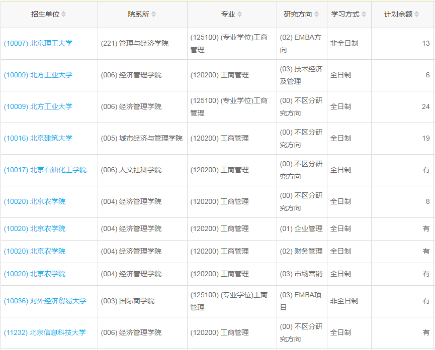 北京2023年工商管理（MBA）調(diào)劑指標