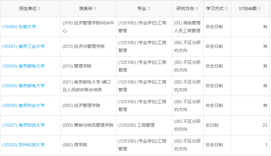 江蘇2023年工商管理（MBA）調(diào)劑指標(biāo)